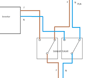 Cara terbaik memasangkan Panel surya (solar sel) dirumah sampai dapat menghasilkan listrik dari matahari