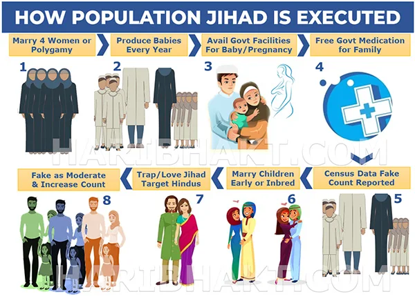 Population Jihad: Rising Muslim Population