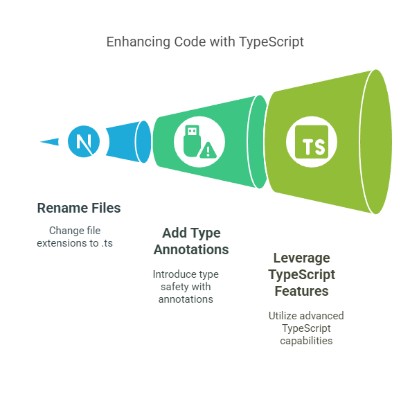 Converting JavaScript Code to TypeScript