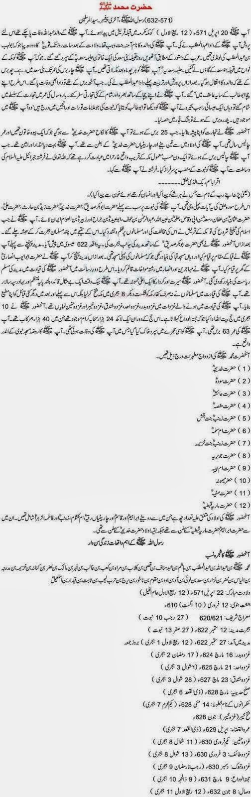 essay in urdu hazrat muhammad
