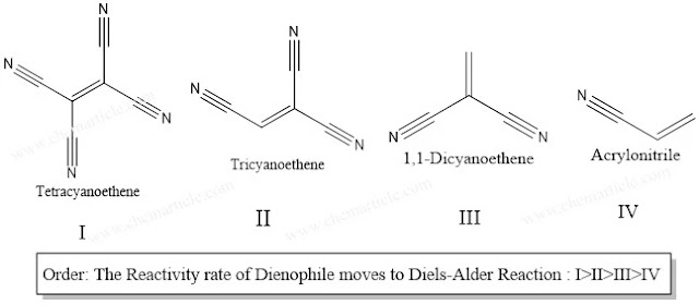 Reactivity rate of dienophile in Diels-Alder reaction