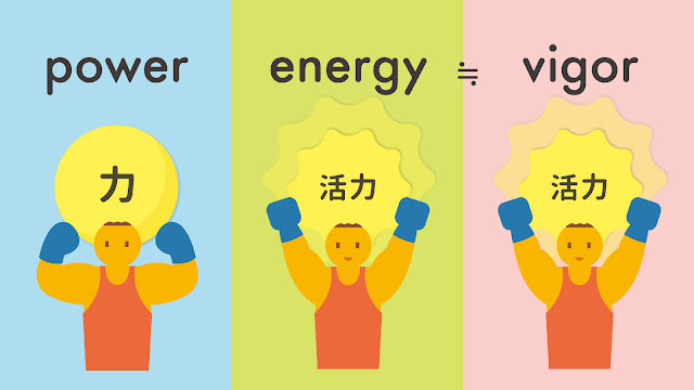 power と energy と vigor の違い