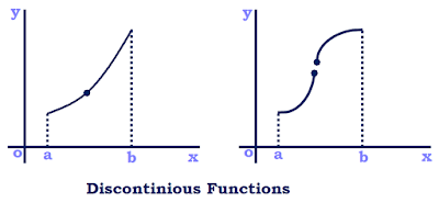 Discontinuous functions