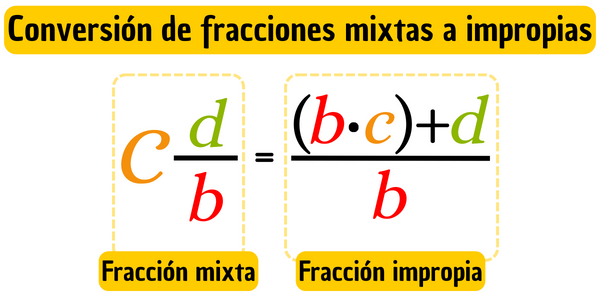 Conversión de fracciones mixtas a fracciones impropias