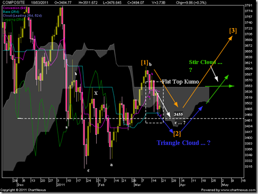 ihsg180311