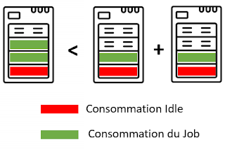 L'utilisation "Green" des serveurs