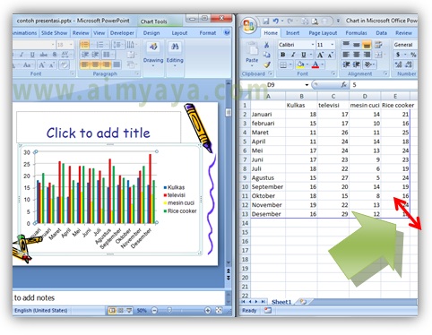  Gambar:  Contoh chart/grafik penjualan dalam presentasi powerpoint