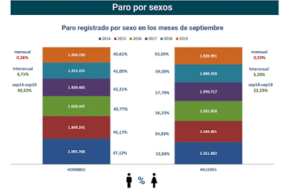 asesores económicos independientes 266-5 Francisco Javier Méndez Lirón