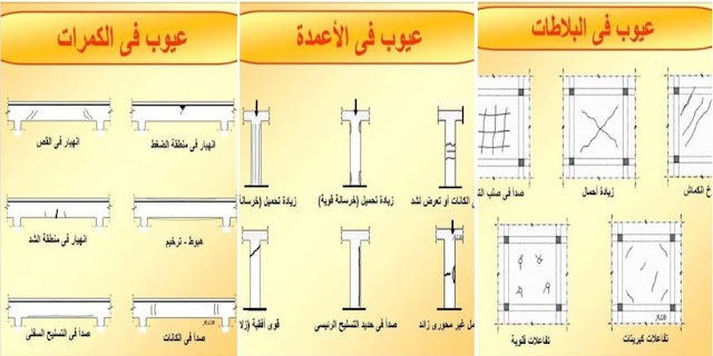 شروخ المباني وأنواعها وأسبابها