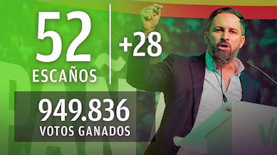 Ascenso de VOX en las elecciones Nacionales del 10 de noviembre de 2019.