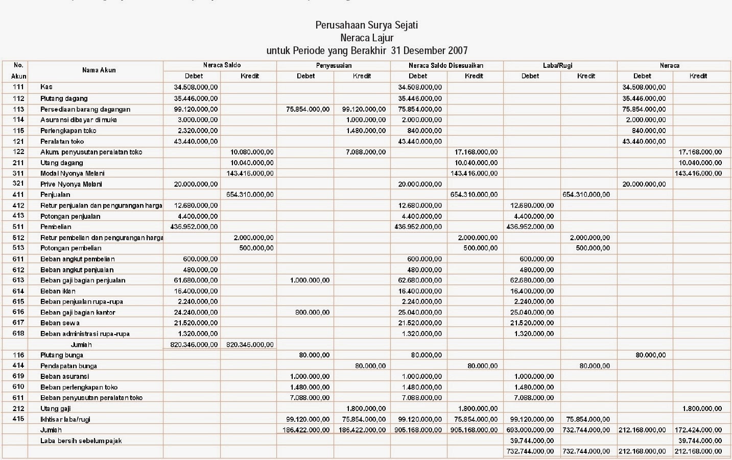 Contoh Jurnal Laporan - 600 Tips