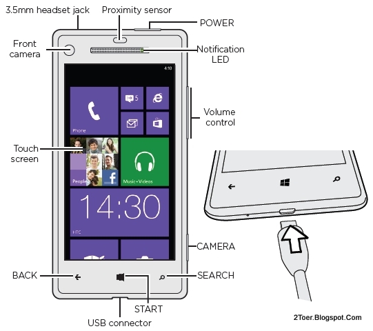 HTC Windows Phone 8X Reset Button