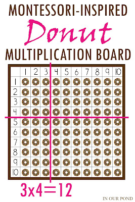 Montessori-Inspired Multiplication Board with Donuts // In Our Pond // Use coffee stirrers to mark out the factors and count to figure out the factors.  Also includes 111 multiplication flashcards for lots of practice// math practice // multiplication // elementary school // national donut day // doughnut math // homeschooling 