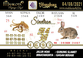 Syair Prediksi Togel Hongkong - HK Selasa, 03 - Agustus - 2021