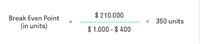 Break Even Point Equation formula in unit