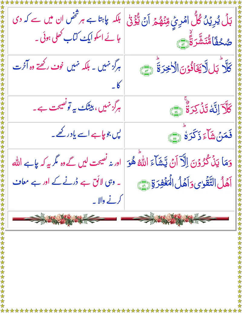 Surah Al Mudassir with Urdu Translation,Quran,Quran with Urdu Translation,