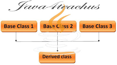 Multiple-Inheritance-In-Java.jpeg