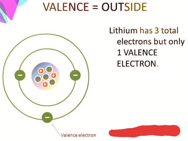 Number of valence Electrons of lithium