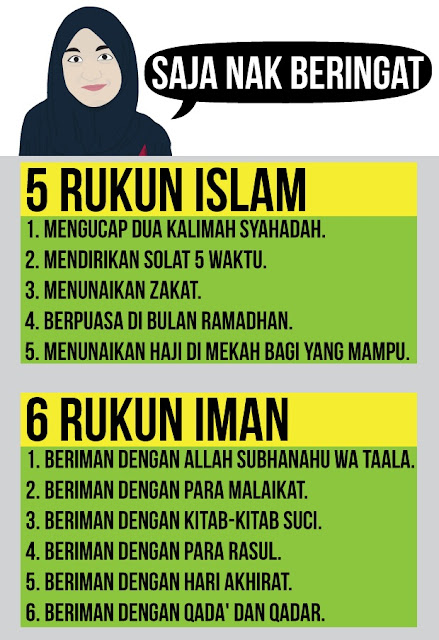 Rukun Islam dan Iman