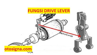 fungsi drive lever