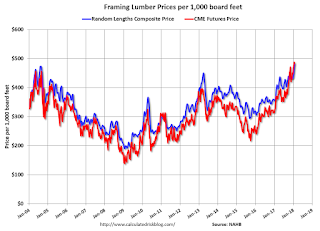 Lumcber Prices