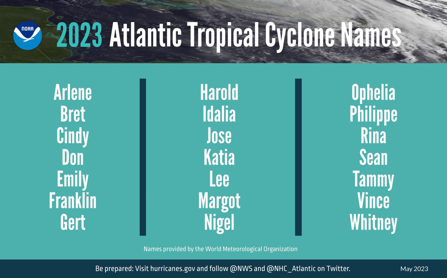 Lista de nombres de ciclones para 2023 en el Atlántico