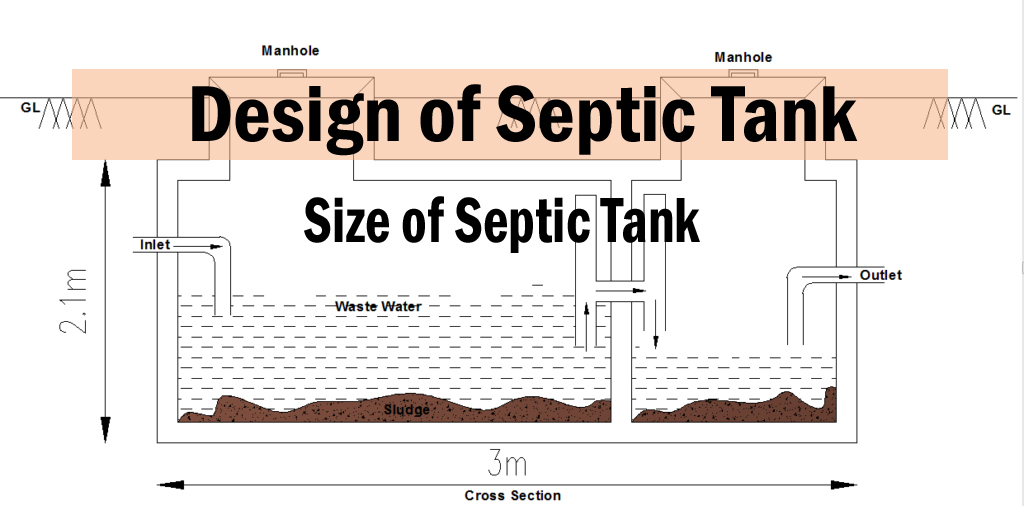 How to calculate septic tank size