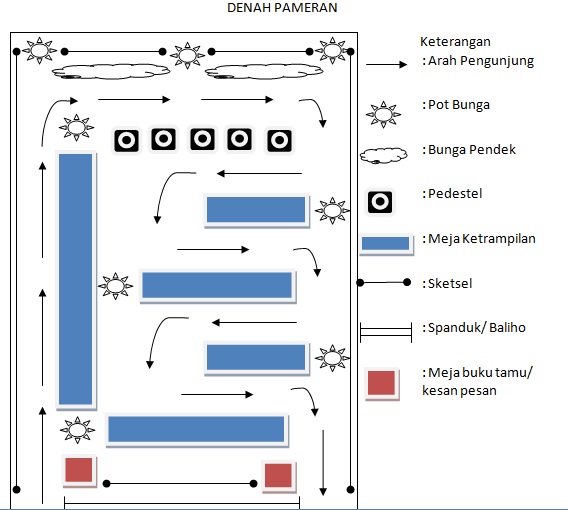 SMP Darush Sholihin: Contoh Denah Pameran