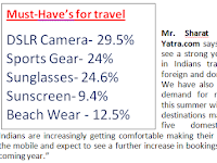 Indian's Top Travel Destinations 2016: Yatra survey Result