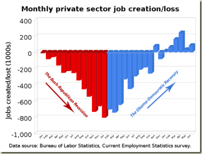 monthly_private_sector_job_creationloss