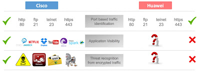 Encrypted Traffic Analytics, Cisco Tutorials and Materials, Cisco Guides, Cisco Certifications