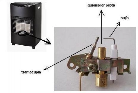 Algo en Comn: Para evitar sorpresas, sepa cunto gas consumen