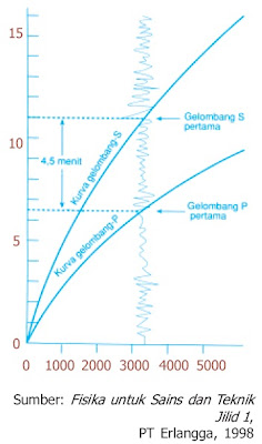  Gelombang ultrasonik banyak dimanfaatkan dalam banyak sekali bidang dalam kehidupan sehari Pintar Pelajaran Manfaat Gelombang Bunyi Ultrasonik, Penerapan, Contoh, Aplikasi, Sonar, Pencitraan Medis, Terapi, Industri, Fisika, Bumi