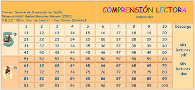http://www.ceiploreto.es/sugerencias/Comprension_lectora/portada3.html