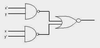 Class 12 Computer Science - Logic Gates