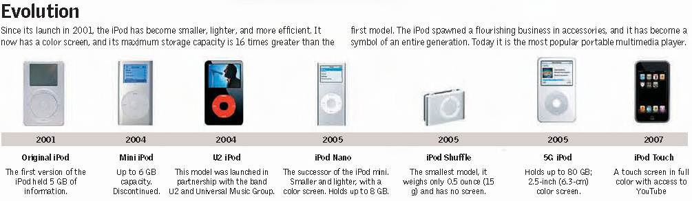 ipod evolution