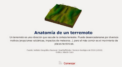 Resultado de imagen de http://estaticos.elmundo.es/elmundo/2003/graficos/jun/s2/terremotos_1.swf