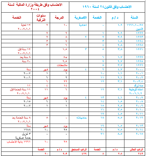 اعادة احتساب الراتب وفق القانون النافذ في حينه