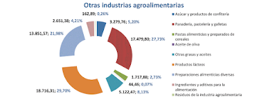 asesores económicos independientes 229-9 Francisco Javier Méndez Lirón