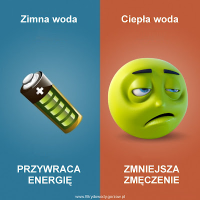 Zimna Woda Ciepła Woda