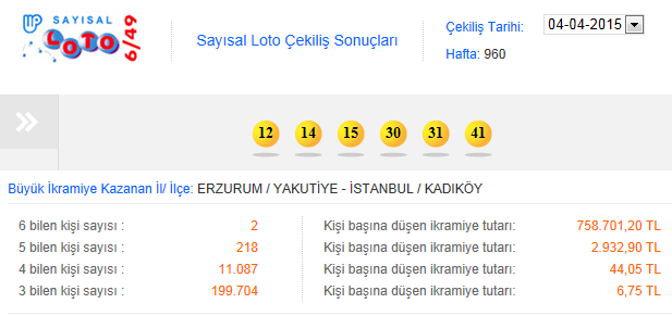 Sayısal Loto 4 Nisan 2015 Çekiliş Sonuçları