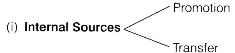 Solutions Class 12 Business Studies Chapter -6 (Staffing)