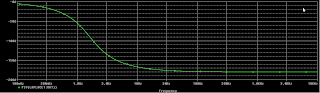 Phase response of the filter