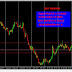 Q-FOREX LIVE CHALLENGING SIGNAL 29 MAR 2017–BUY NZD/USD