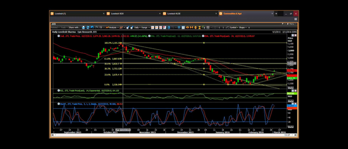  Comex Commodity Tips