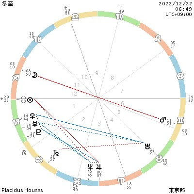 ほしのこ商店街「2022年冬至占いスペシャル」星読み・タロット