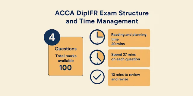ACCA Dip-IFRS Exam Structure & Time Management Tips