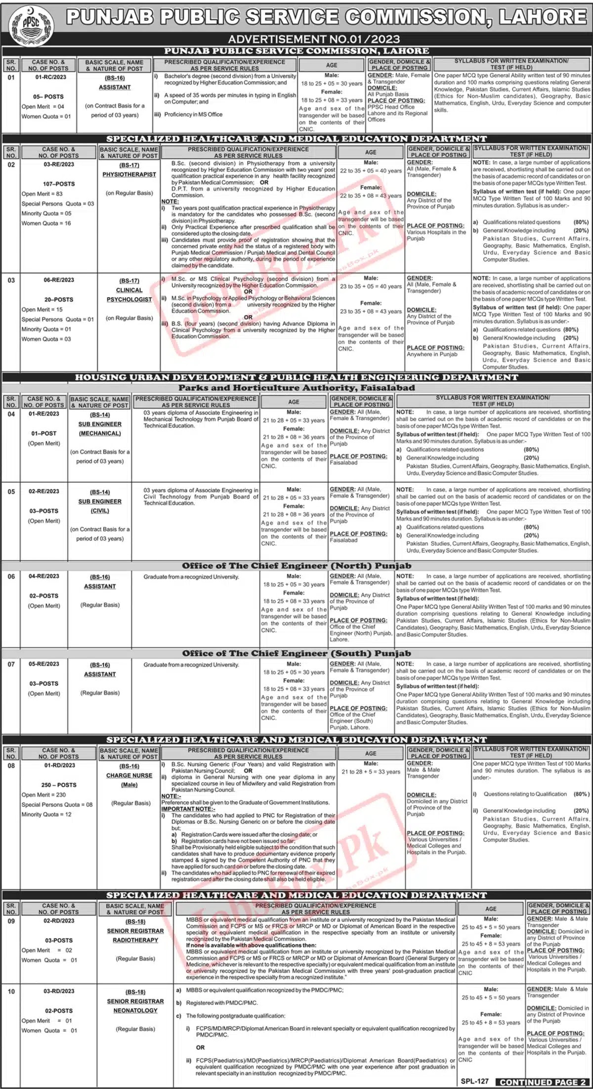 PPSC Jobs 2023 - Punjab Public Service Commission Jobs 2023