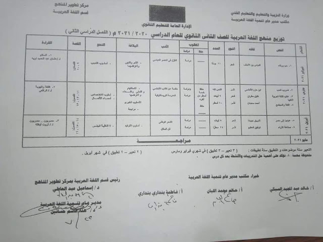 توزيع منهج اللغة العربية الصف الثانى الثانوى 2020/2021 الفصل الدراسى الثانى