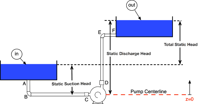 concept of pump head…